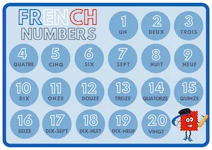 French Numbers Poster