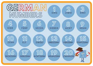 German Numbers Poster