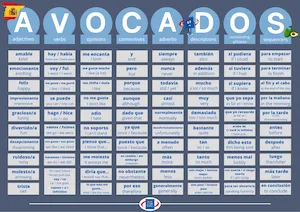 AVACADOS - Features of Interesting Writing Spanish Poster