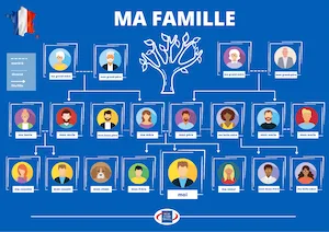 French Family Tree Poster