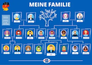 German Family Tree Poster