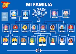 Spanish Family Tree Poster