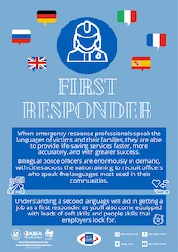 Languages Careers Poster