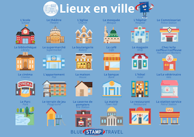 French Places in the Town