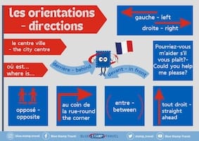 Giving Directions in French