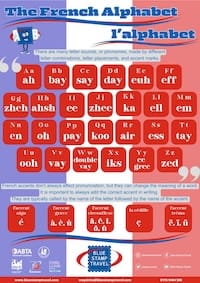 The French Alphabet