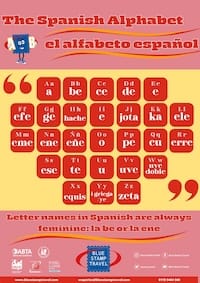 The Spanish Alphabet