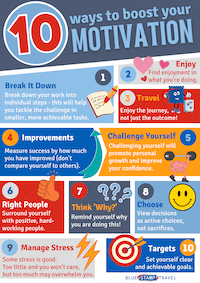 10 Ways To Boost Your Motivation Poster