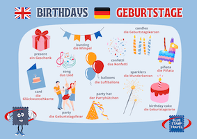 Birthdays in German