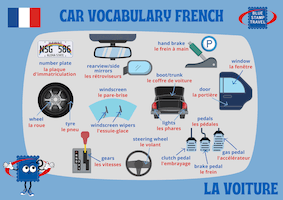 Car Vocabulary in French