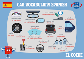 Car Vocabulary in Spanish