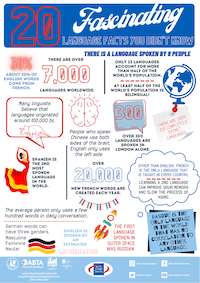 Fascinating Facts About Languages