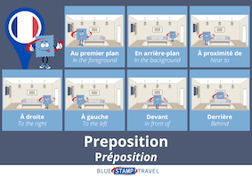 French Prepositions