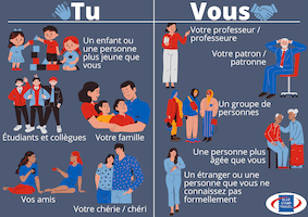 French 'Tu' and 'Vous' Differences