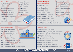 German School Vocabulary