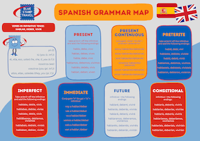 Spanish Grammar Map