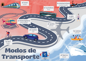 Spanish Modes of Transport Map