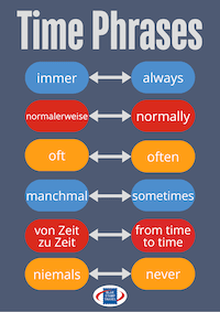 German Time Phrases