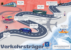 Modes of Transport Map German