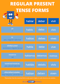 Regular Present Tense Forms in Spanish