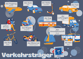 German Transport Modes