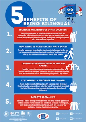 5 Benefits of Beint Bilingual