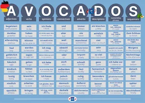 AVOCADOS - Features of Interesting Writing - German Poster