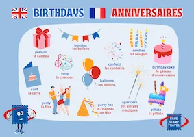 Birthdays in French