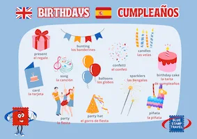 Birthdays in Spanish