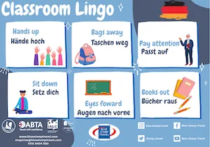 German Classroom Instructions Poster