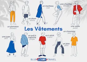 Clothing in French