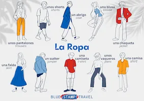 Clothing in Spanish