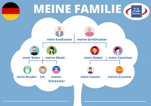 German Family Tree Poster