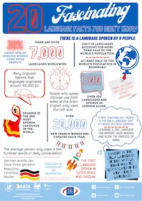 Fascinating Facts About Languages