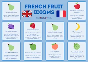 French Fruit Idioms