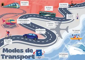 French Modes of Transport Map