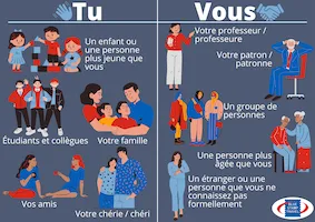 French 'Tu' and 'Vous' Differences