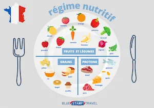 Healthy Eating French Poster