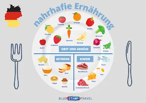 Healthy Eating German Poster