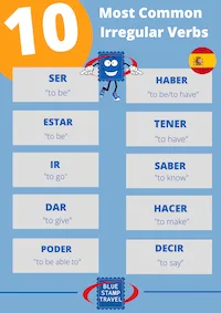 Most Common Irregular Spanish Verbs Poster