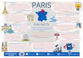 Paris Facts