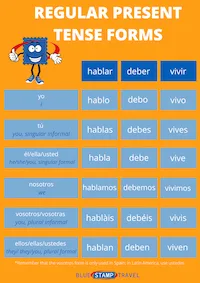 Regular Present Tense Forms in Spanish