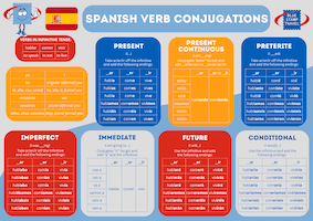 Spanish Verb Conjugations