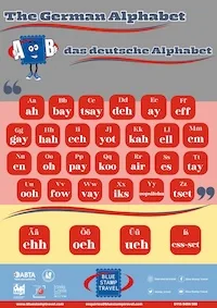 The German Alphabet