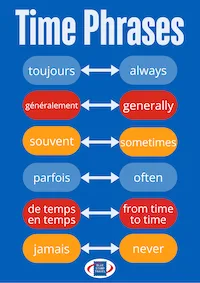 French Time Phrases