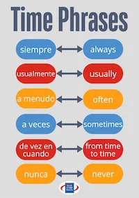 Spanish Time Phrases