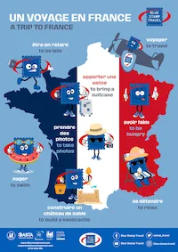 Travel Verbs in French