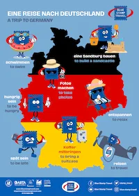 Travel Verbs in German