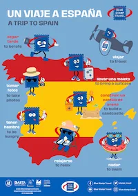 Travel Verbs in Spanish