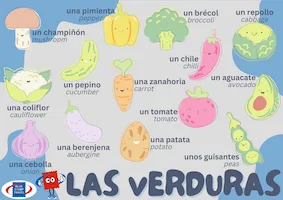 Vegetables in Spanish